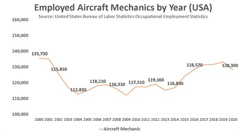 Become An Aircraft Mechanic In 2021 Salary Jobs Education