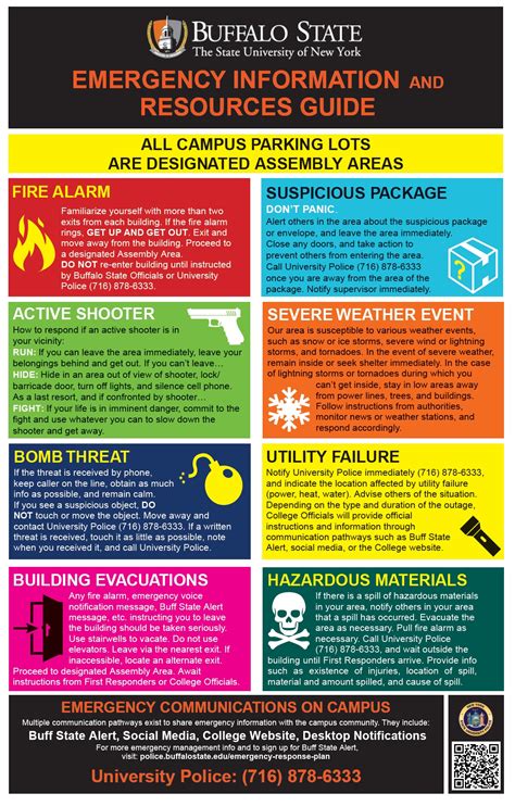 Oil Spill Response Procedure