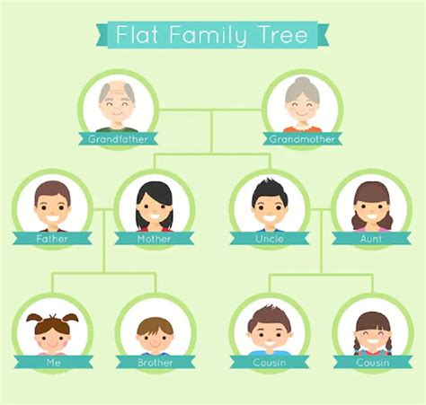 Cara Membuat Pohon Keluarga Di Microsoft Word