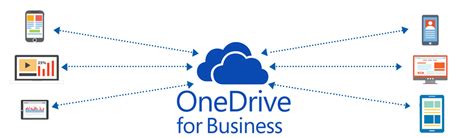 Microsoft Onedrive For Business Ecr365 Cloud