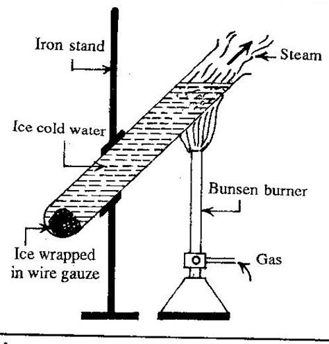 Heat Transfer Form 1 Physics Notes Easyelimu Learning Simplified