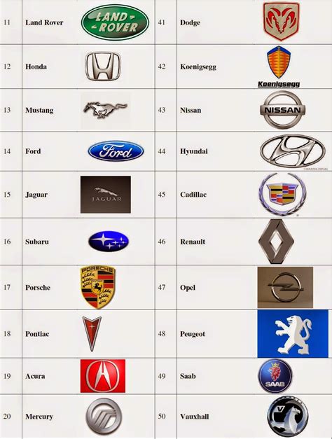 Best Cars Brands And Car Companies August 2014