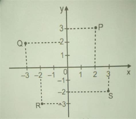 Observe Os Gráficos Apresentados Nos Planos Cartesianos Abaixo YaLearn