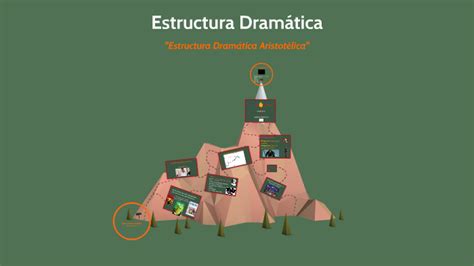 Estructura Dramática By Nacho Xabier Echevarria On Prezi