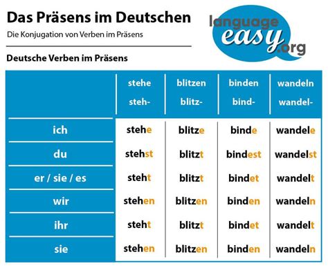 German Present Tense German Grammar Learn German German Language