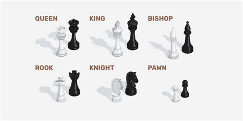 How To Start Playing Chess The Ultimate Beginners Guide