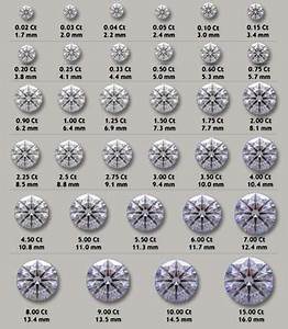 Diamond Jewelry Education From Bridgewater Jewelers With Images