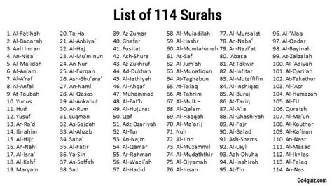List Of Surahs In Quran Islam Facts Learn Islam