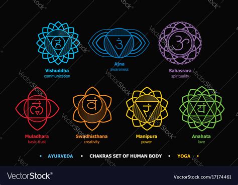 How To Activate Chakras In Human Body Gerelateerde Afbeelding Reiki