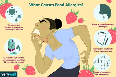 Food Allergies Causes And Risk Factors