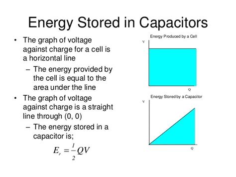Equation For Stored Energy In A Capacitor