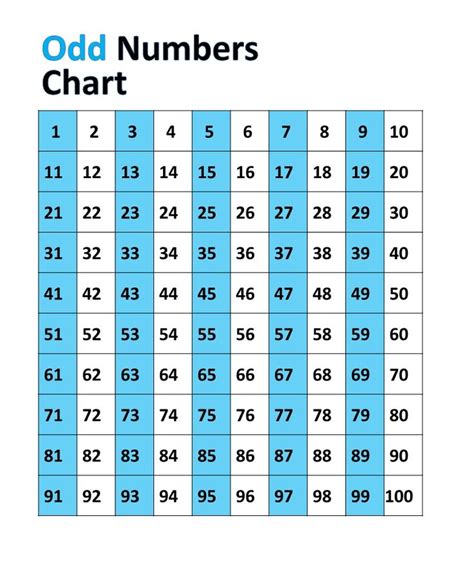 Odd Number Charts Printable For Kids 101 Activity Number Chart Odd