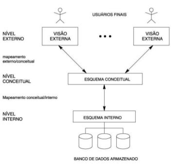 Exemplo De Aplicação De Banco De Dados Novo Exemplo