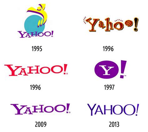 小小商標大不同！看看科技品牌 Logo 的過去與現在 新聞 財經知識庫 Moneydj理財網