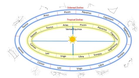 Astrology And Astronomy Ephemeris