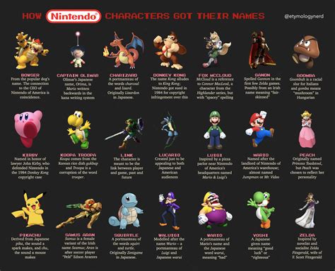 The Etymology Of 21 Nintendo Character Names Daily Infographic