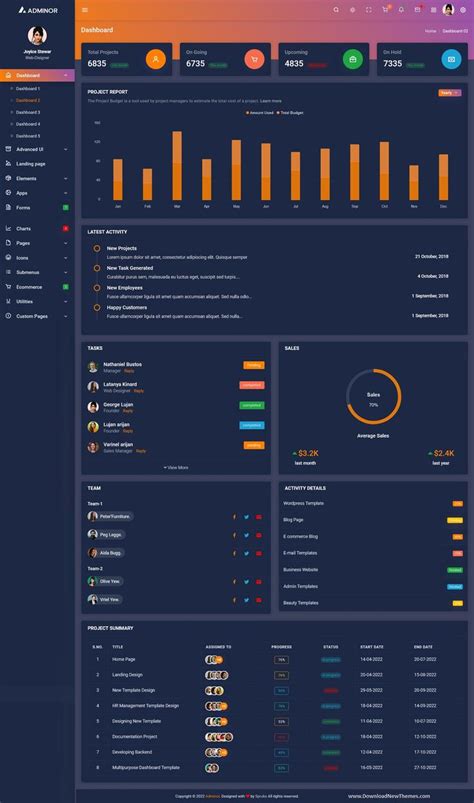 Asp Net Core Admin Dashboard Template Themeselection Hot Sex Picture