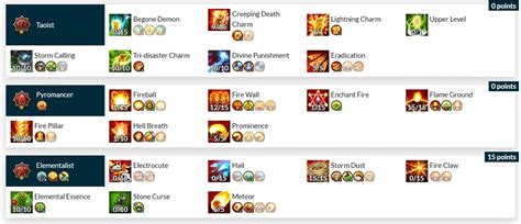 Create, share and discuss builds, guides, tips, strategies for pvp, pve and leveling. Tree of savior ULTMATE guides: #1 Wizard Build - Taoist ...