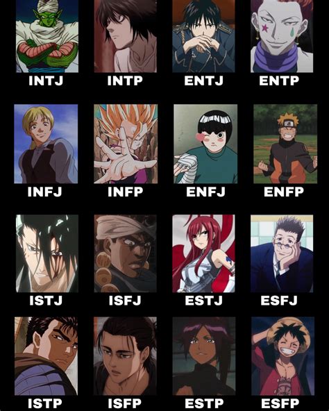 Discover 87 Isfp T Anime Characters Latest Vn