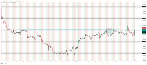 Fx Usdcad Chart Image By Ruhel Tradingview