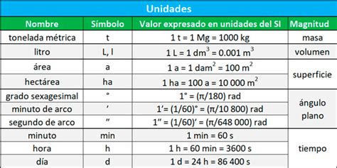 Sistema Internacional De Unidades Y Conversiones Matemóvil