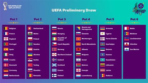Uefa Group Stage Draw For Fifa World Cup 2022 How And Where To Watch