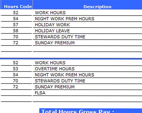 Usps Clerk Hourly Pay