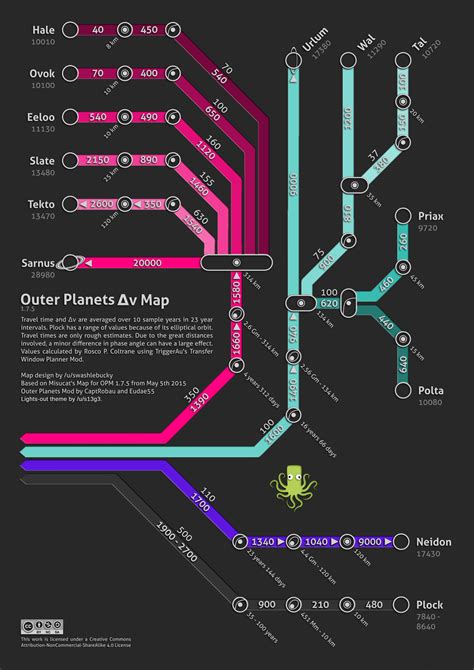 13 Community Delta V Map 26 Sep 29th Page 11 Tutorials