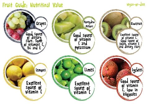 Fruit Guide Nutritional Value Coconut Milk Nutrition Lime Nutrition