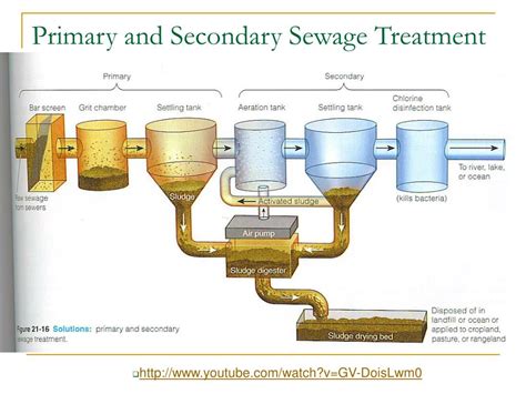 Ppt Wastewater Treatment Powerpoint Presentation Free Download Id