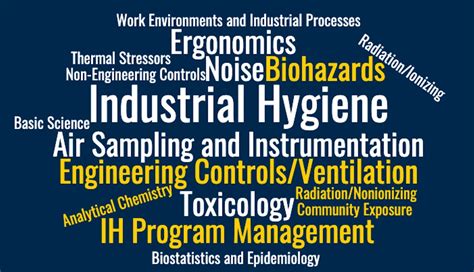 Comprehensive Industrial Hygiene Review Winter 2023 Online 10