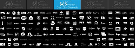 Make your 4k upgrade go smoothly with these tips from signal connect. DirecTV Now Channels: The Complete DirecTV Now Channel Lineup
