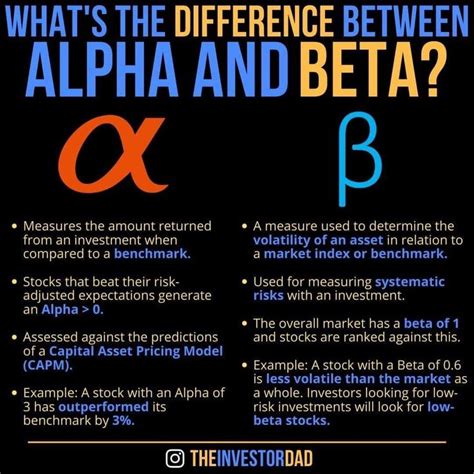 Whats The Difference Between Alpha And Beta⁉️ Investing Network