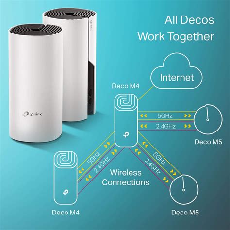 Coverage, speed, and network usability. TP-Link Deco Whole Home Mesh WiFi System - Seamless ...