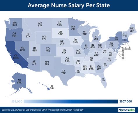 A Look At The Best Paying Us States For Registered Nurses Visit Registered Nurse Salary