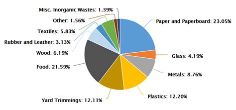 Facts About Paper How Paper Affects The Environment Toner Buzz