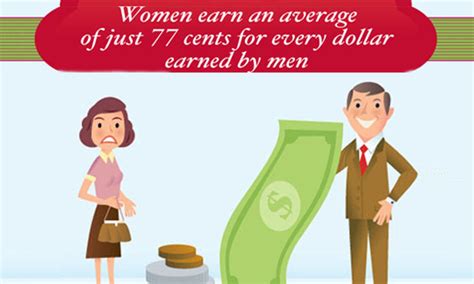 How Overwork Helps Explain The Gender Pay Gap Data Analysis