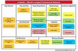 Pictures of Online Business Model Canvas