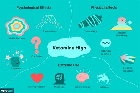 All About Ketamine You Can Learn Information Caffelattela