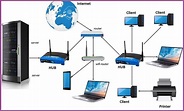 What is LAN Network? Diagram, Types, Examples, and Uses!!