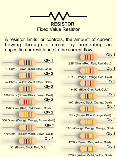 What Is A Resistor Fixed Value Resistor Electronic Schematics