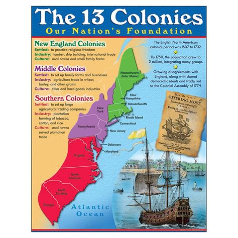 Knowledge Tree Trend Enterprises Inc 13 Colonies Learning Chart 17