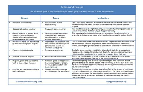 What is team building, and in what situations can you use it? What is the difference between a team and group ...