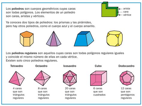 Tema 14 Cuerpos Geométricos Y Volúmenes 6º A Y 6º D Fernando Feliú