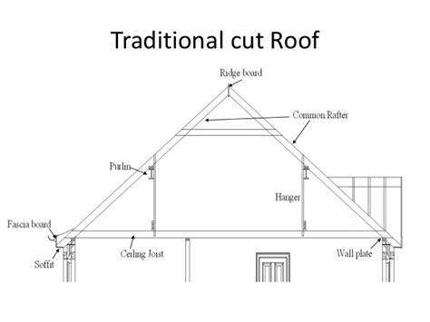 Cut Roofs Jfm Roofing Cornwall Ltd
