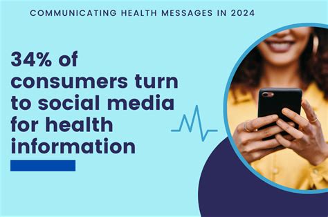 Number Of Consumers Relying On Social Media For ‘trustworthy Health