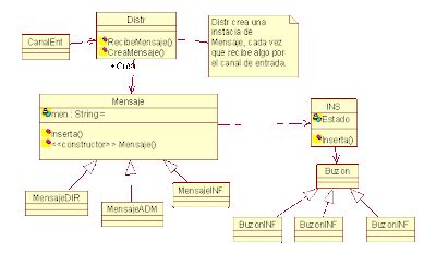 Ingeniería de Sistemas l Tipos de Diagramas UML