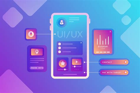 What Are 5 Important Steps In Learning Ui Ux Guvi Blogs