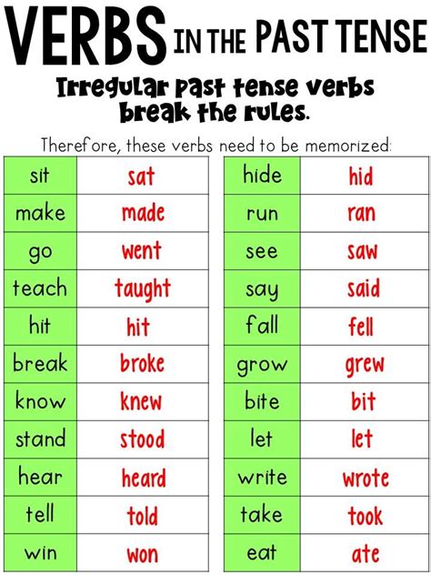 Past Tense Irregular Verbs List Print Free