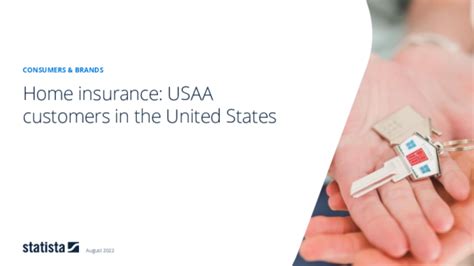 Home Insurance Usaa Customers In The United States Statista